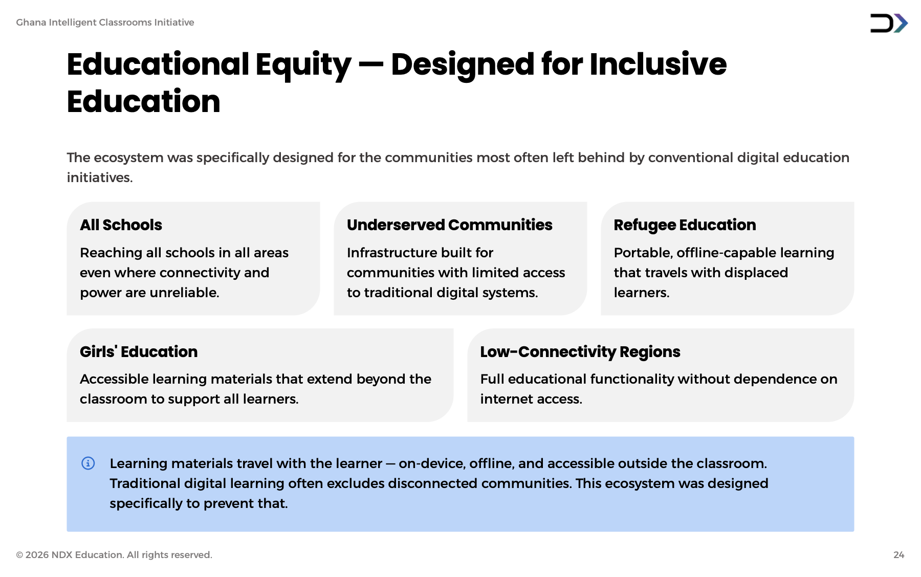 Concept slide showing educational equity designed for inclusive education