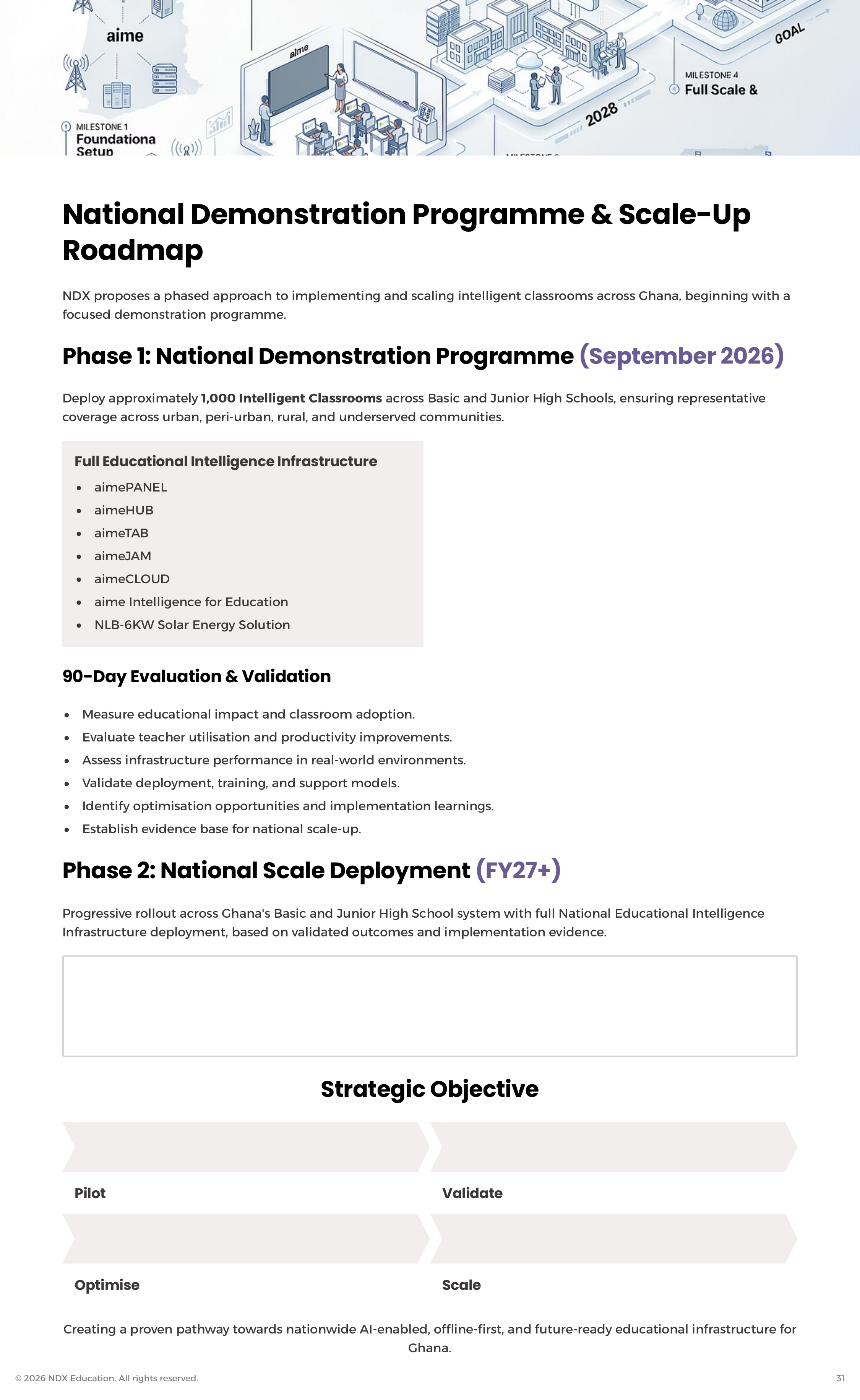 Concept slide showing national demonstration programme and scale-up roadmap
